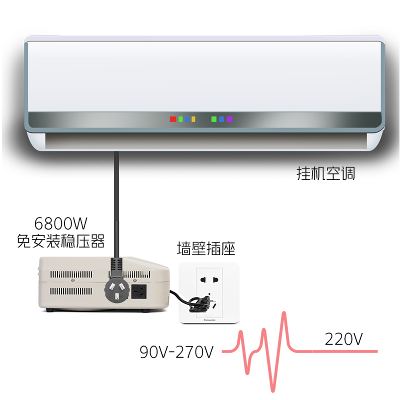 小家电必备神器：全自动稳压器，守护你的220V家用电器安全！