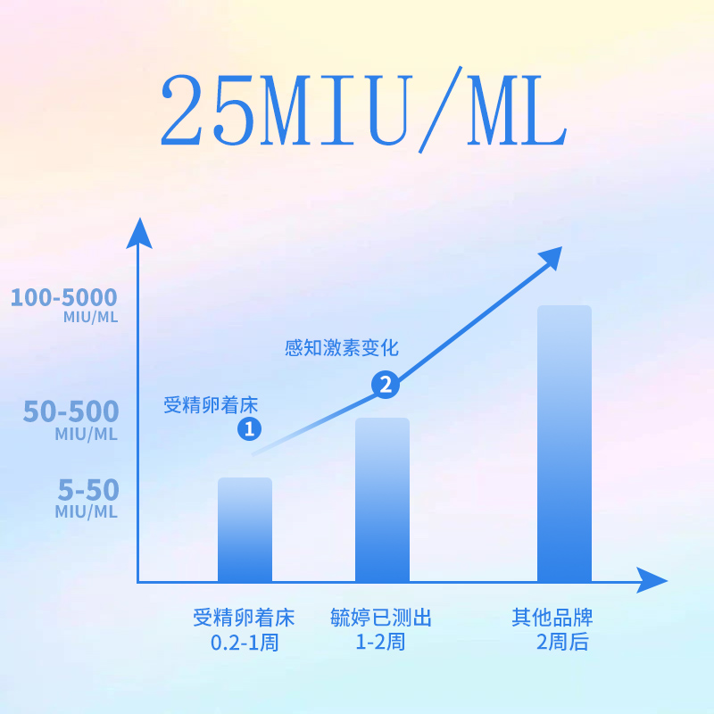 送尿杯神器来袭！验孕试纸毓婷早早孕试纸条，轻松搞定怀孕检测难题！