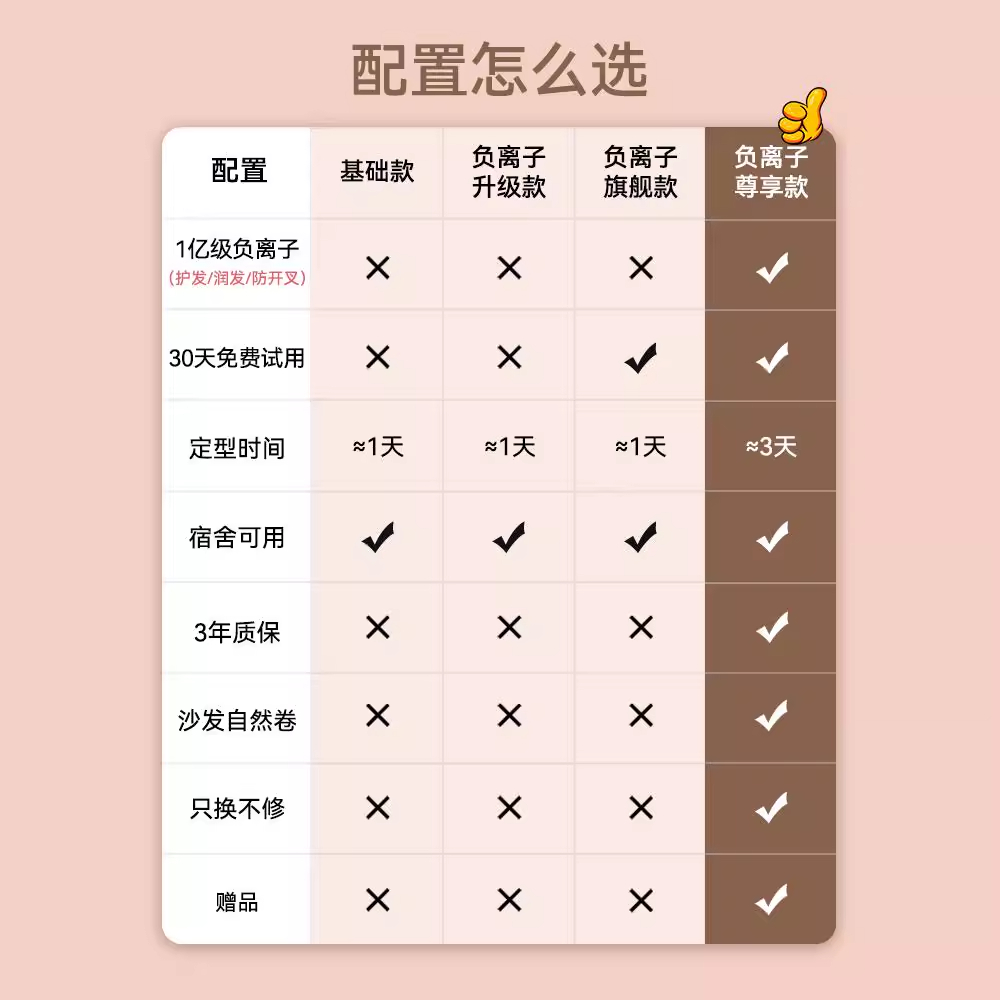 蓬松高颅顶神器！无线直发梳负离子便携式卷直发两用电梳子，美发新风尚