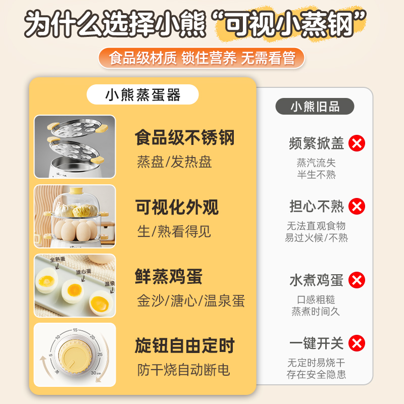 速发小熊双层电蒸锅：解锁早餐新姿势，告别繁琐，轻松享受美味早晨！