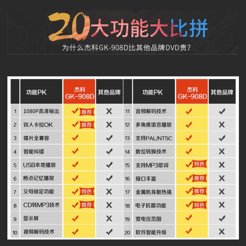 GIEC/杰科 GK-908D家用K歌DVD影碟机高清EVD碟片播放器VCD播放机：家庭娱乐新选择，开启你的音乐派对！