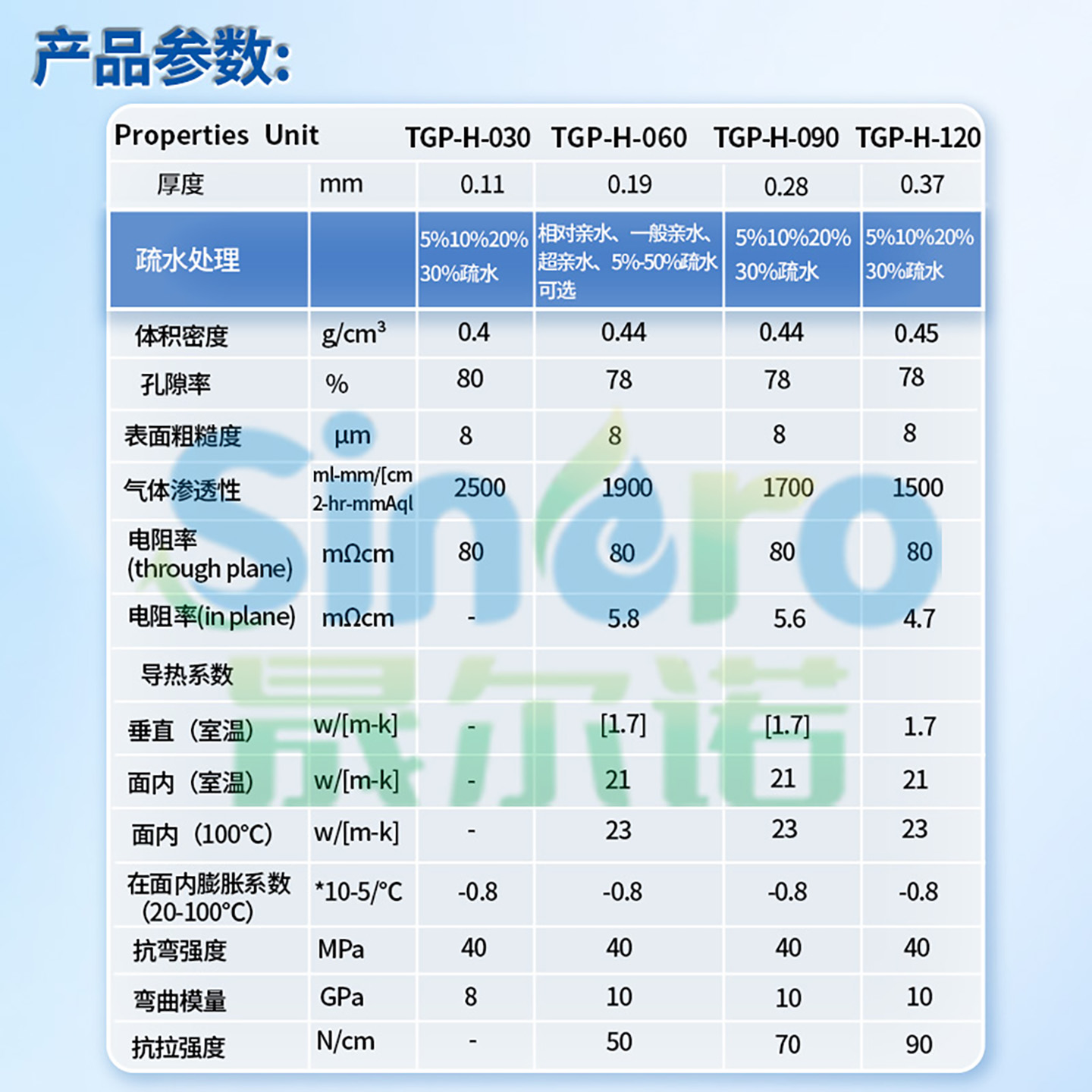 巴拉德Ballard Avcarb碳纸气体扩散层：揭秘燃料电池的秘密武器！
