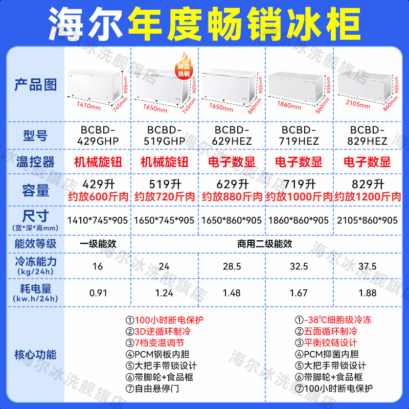 国美电器冰箱坏了找谁修？售后服务靠谱吗？