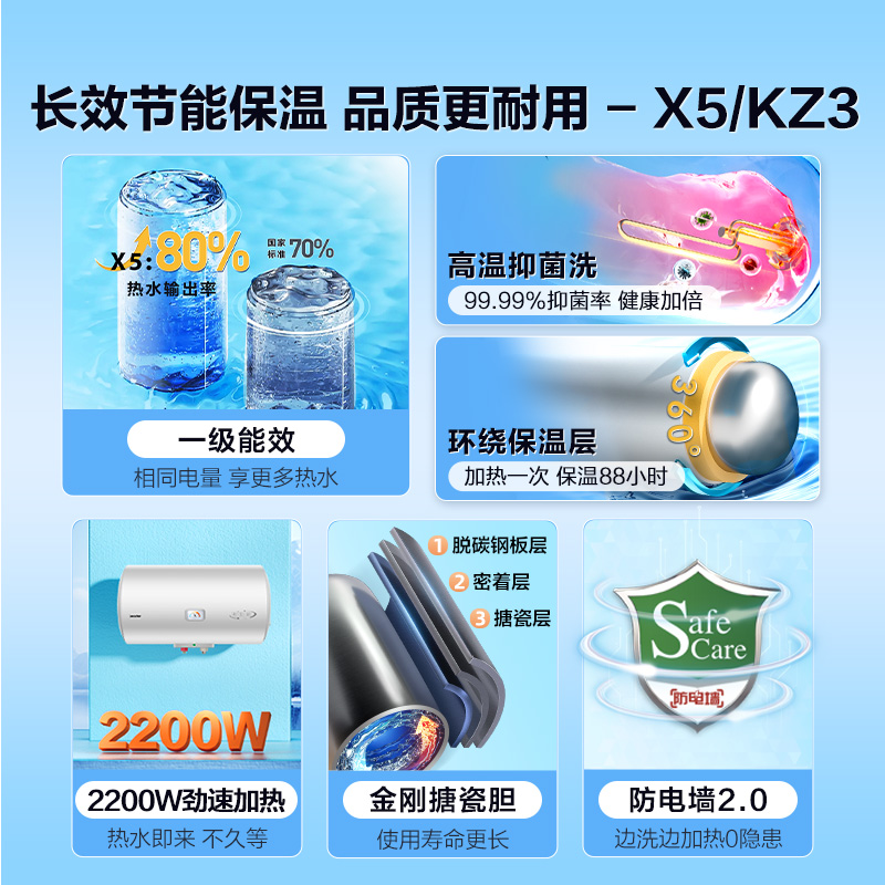 海尔ES60H-CK3电热水器：速热恒温，让你告别冷水澡！