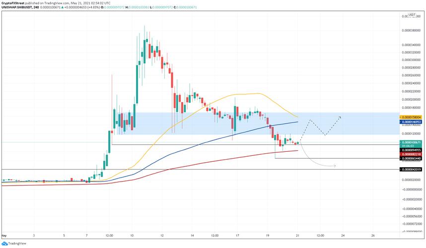 Understanding Shib USDT Binance: A Comprehensive Guide