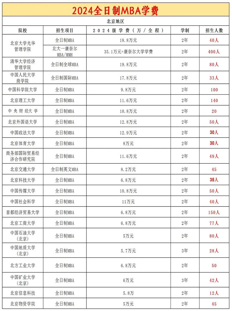 工商管理专业都有哪些,工商管理专业领域与职业发展概览-第1张图片-职教招生网