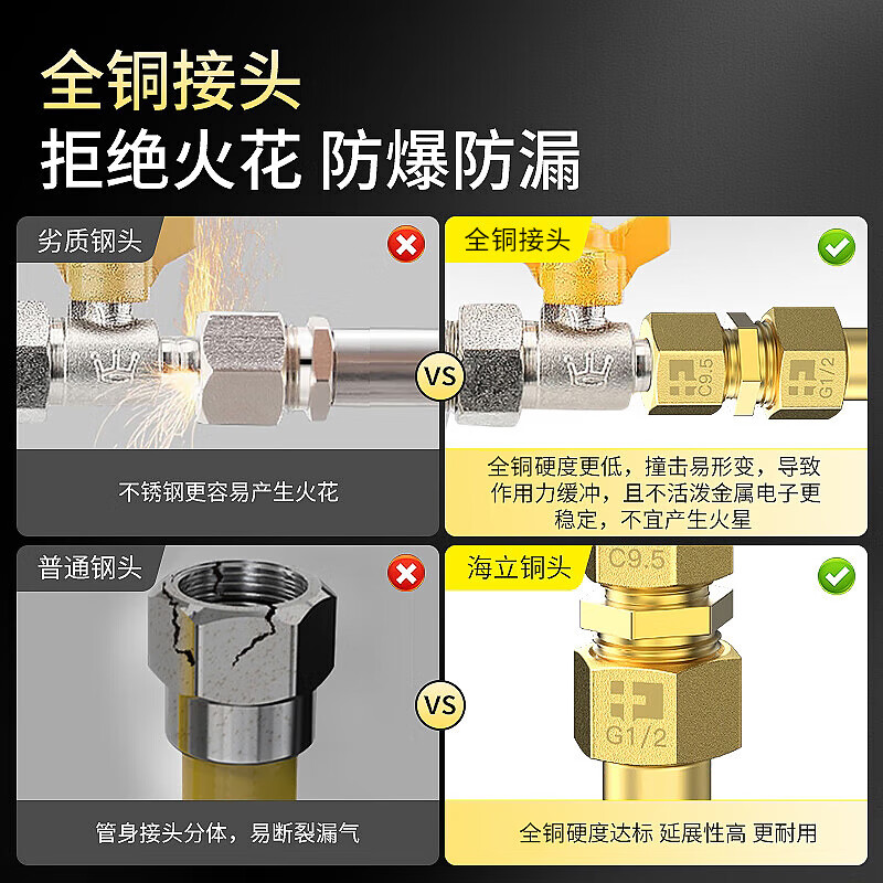 新国标燃气灶软管：高压防爆金属波纹管，安全厨房必备神器！