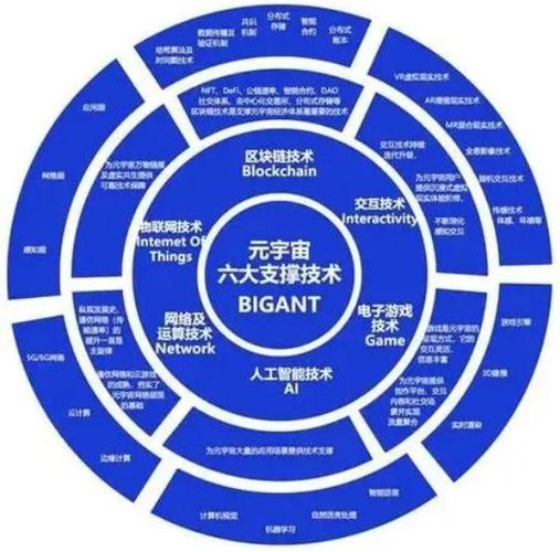 区块链和虚拟币的关系,技术支撑与价值体现