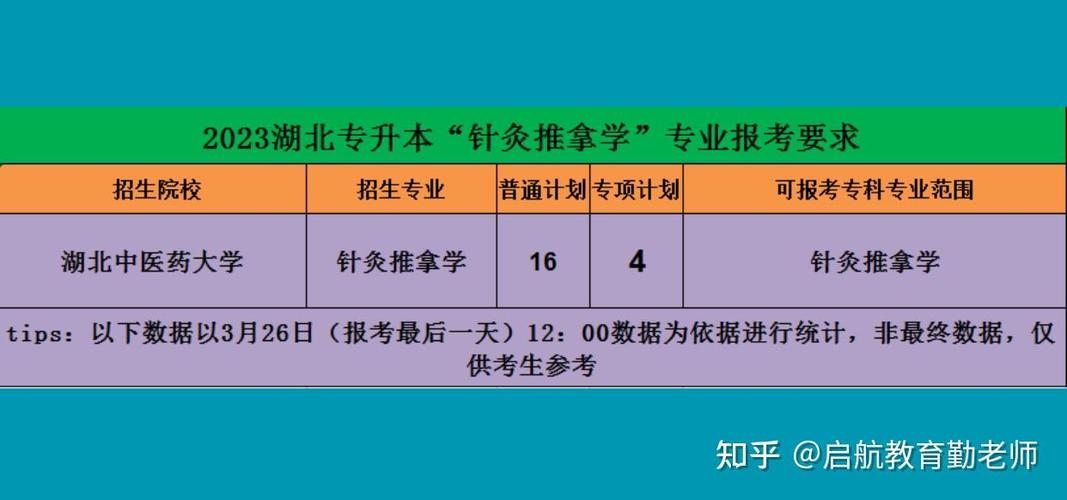 湖北有针灸推拿的专科学校,湖北针灸推拿专科教育概览-第1张图片-职教招生网