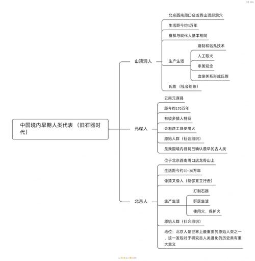 Humanity,人类文明的演进与未来展望