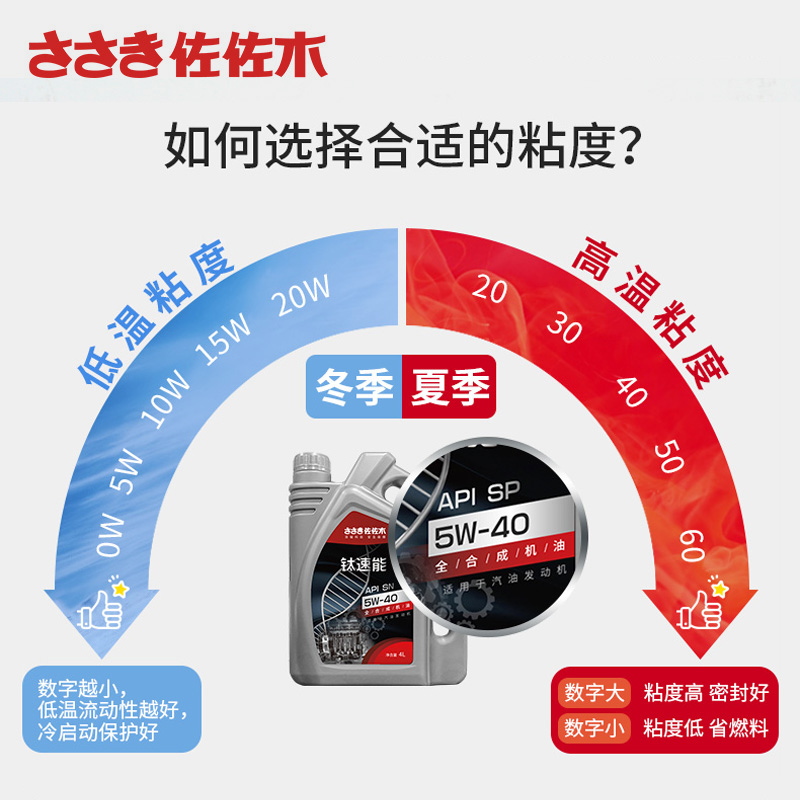 佐佐木钛速能机油SP 5W-40：4L装全合成机油，守护你的爱车心脏！