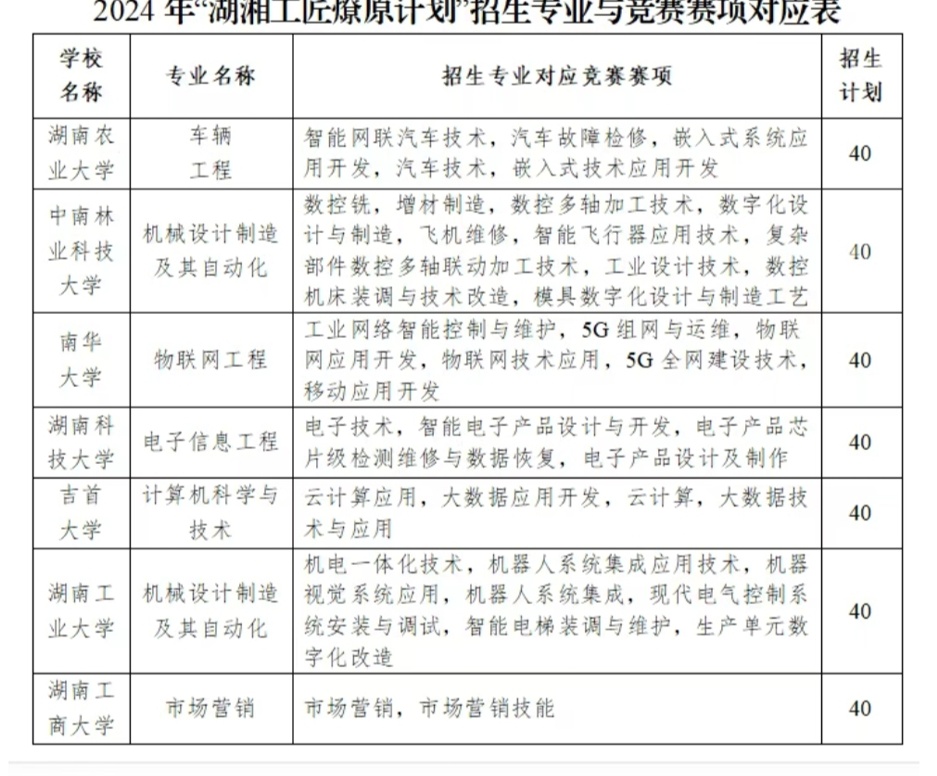 专升本考试时间安排，小白必看！绝绝子的备考攻略，助你顺利上岸！