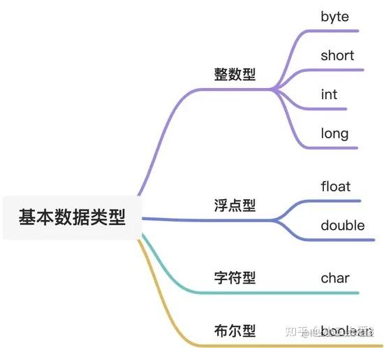 java基本数据类型,Java基本数据类型概述