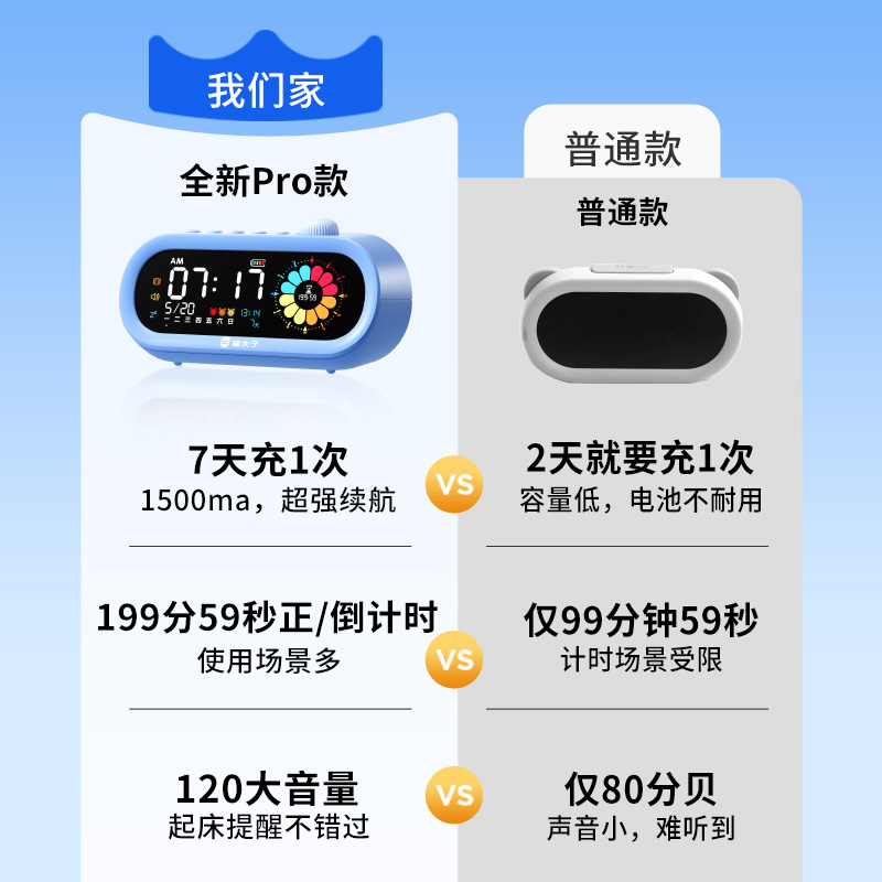 AI智能闹钟真香！学生党必备神器，时间管理直接开挂⏰