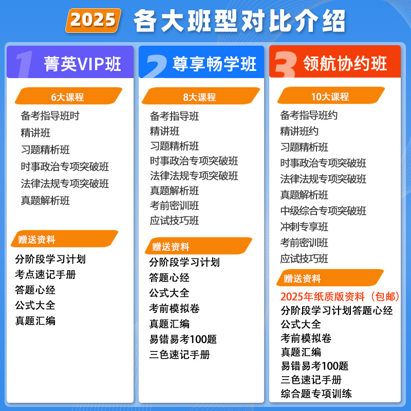 华课网校25年出版专业资格考试赵老师精讲班：三色笔记+真题解析，通关秘籍大公开！