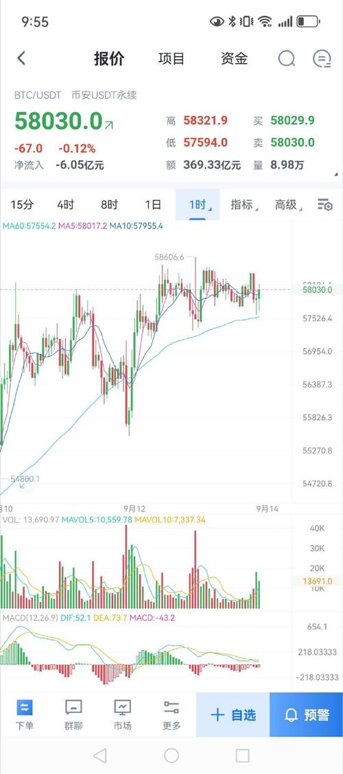 eth btc live chart,Understanding the Live Charts of ETH and BTC: A Comprehensive Guide