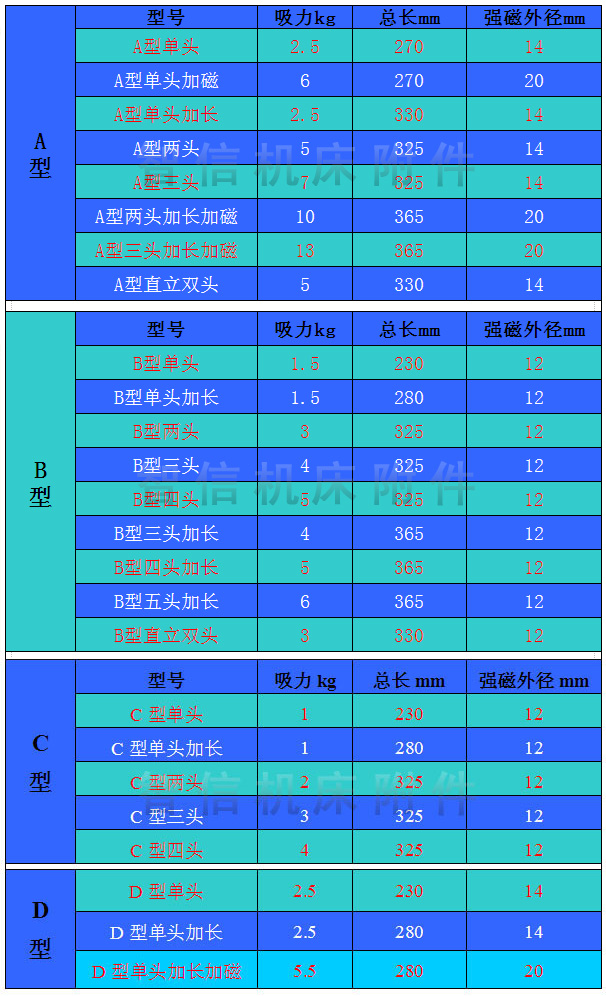 凯瑞琪吸盘：机床附件界的隐形冠军，厂家直销，不容错过！✨