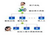 国信电话客服系统3.3.26官方版