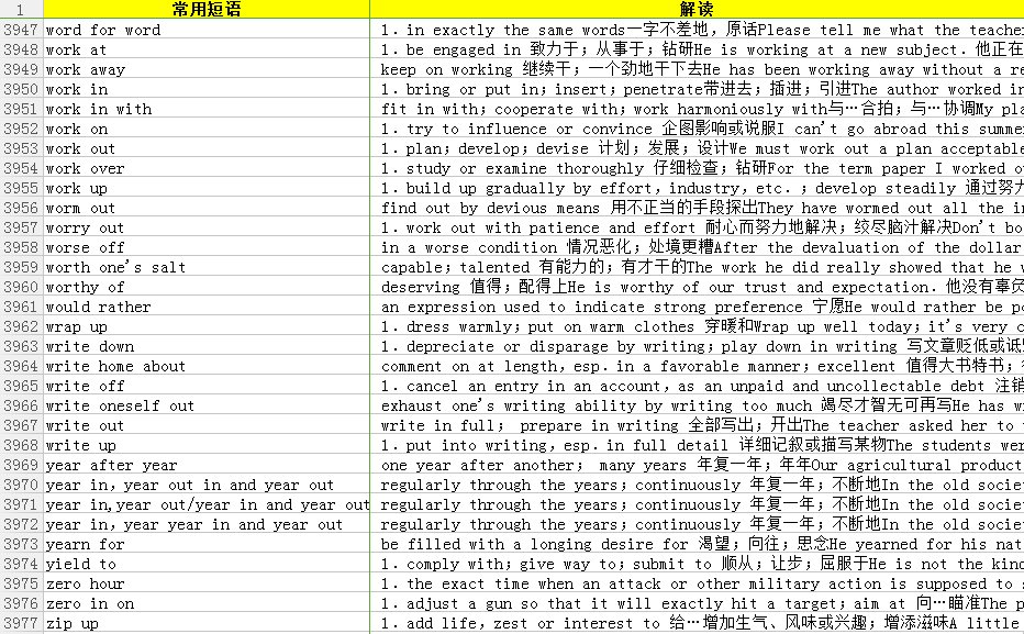 3976条常用英语短语词汇词库解读汇总表，随时学习EXCEL表！