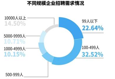 大数据人才的需求状况,大数据人才需求状况分析