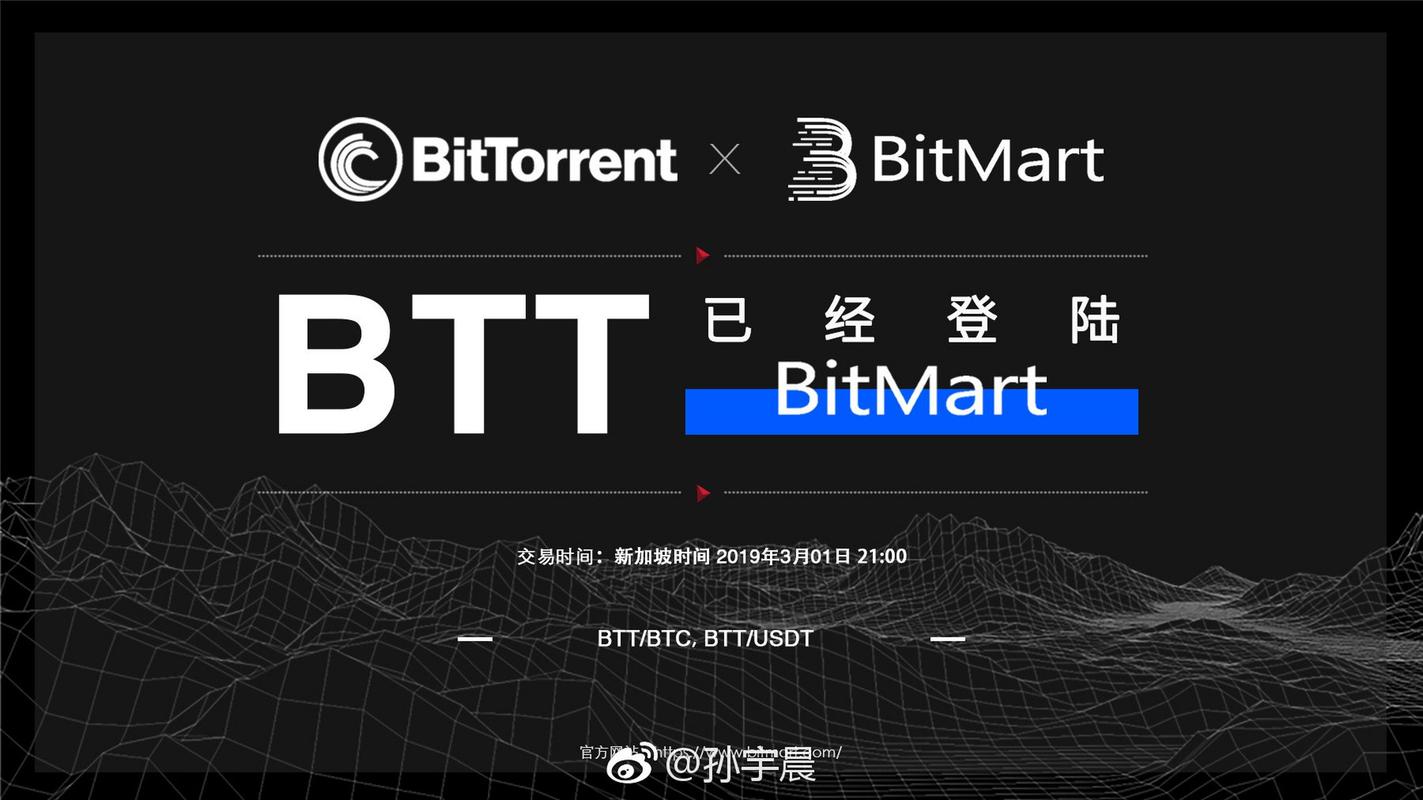 Understanding USDT on Bitmart