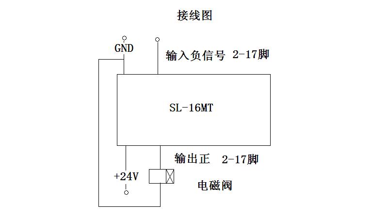 16路PLC放大板SL-16MT-1：工业自动化核心，揭秘保护板与输出板的硬核实力！