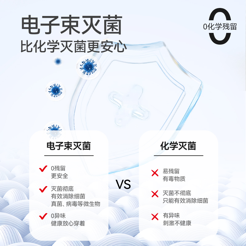 红豆儿童免洗内裤真香！宝宝贴身神器，旅行必备不掉絮超安心