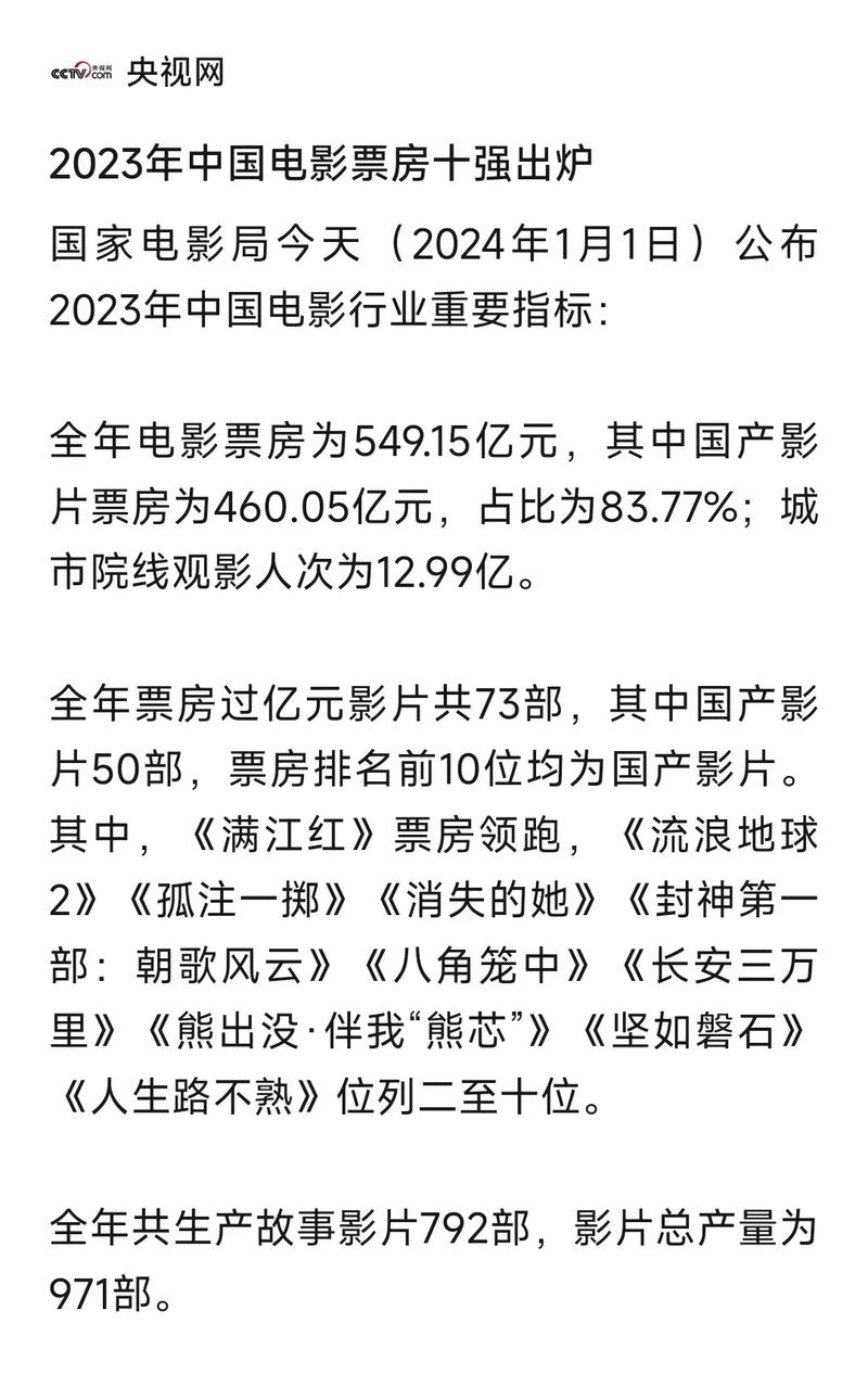 电影票房排行榜,2024年盘点与趋势分析