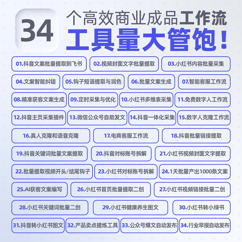 Coze工作流定制：AI智能体开发，爆款笔记自动生成的秘密武器！
