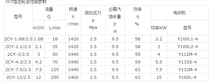 高温齿轮泵2CY1.08/2.5：工业界的高效能神器