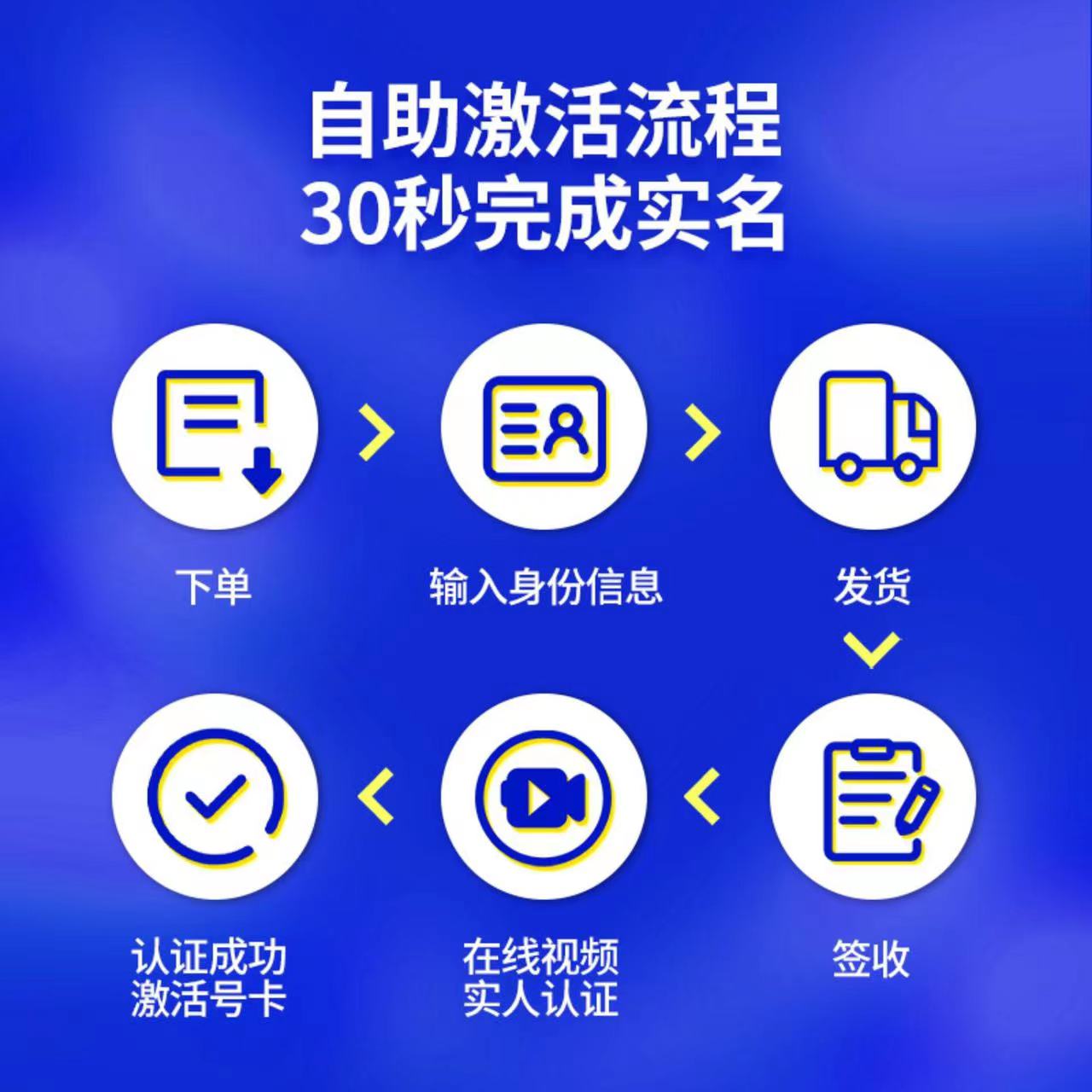 万达宝贝王卡有效期几年？揭秘你不知道的真相，家长必看！