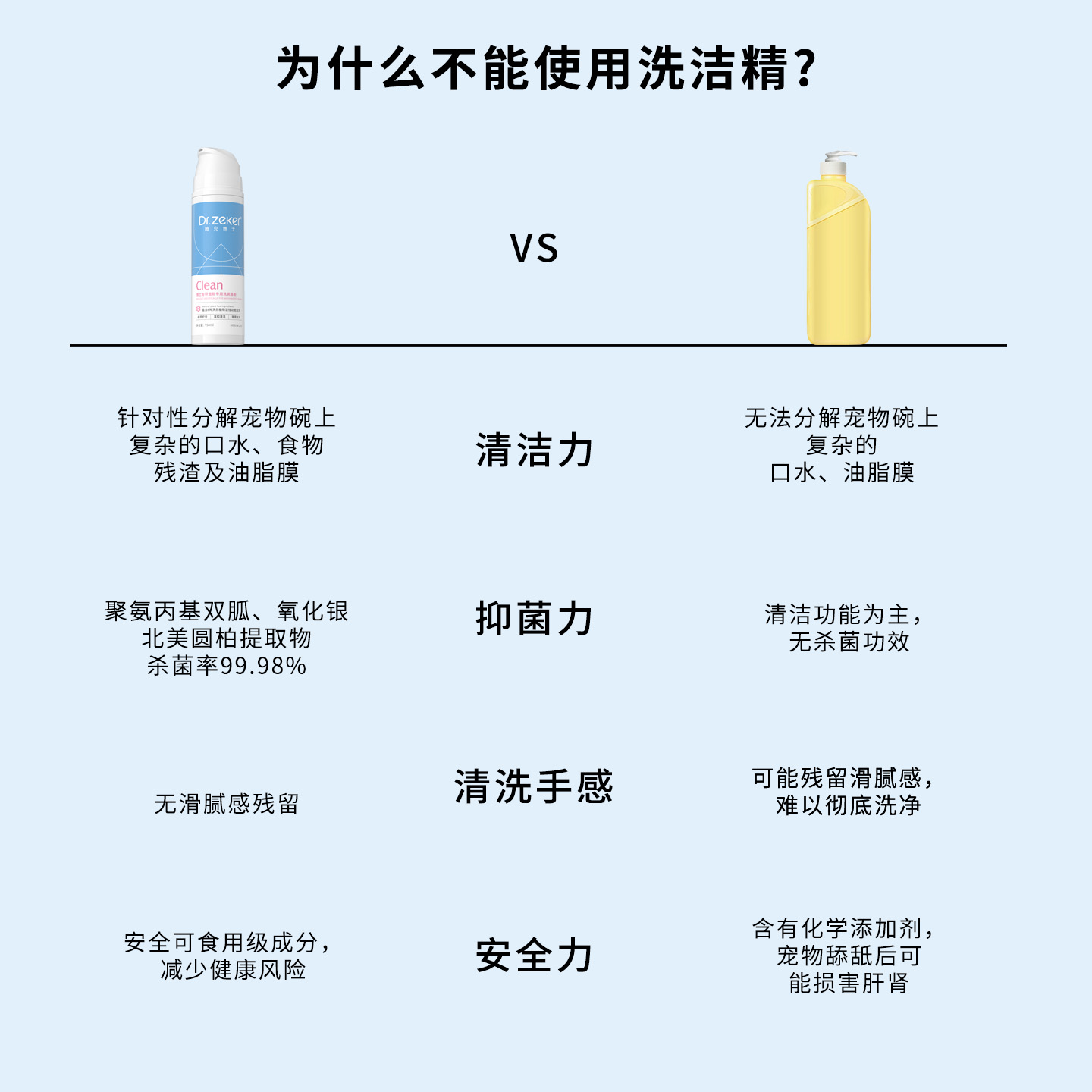 崎克博士宠物洗碗慕斯：专宠专用，清洁神器，让爱宠餐具焕然一新！✨