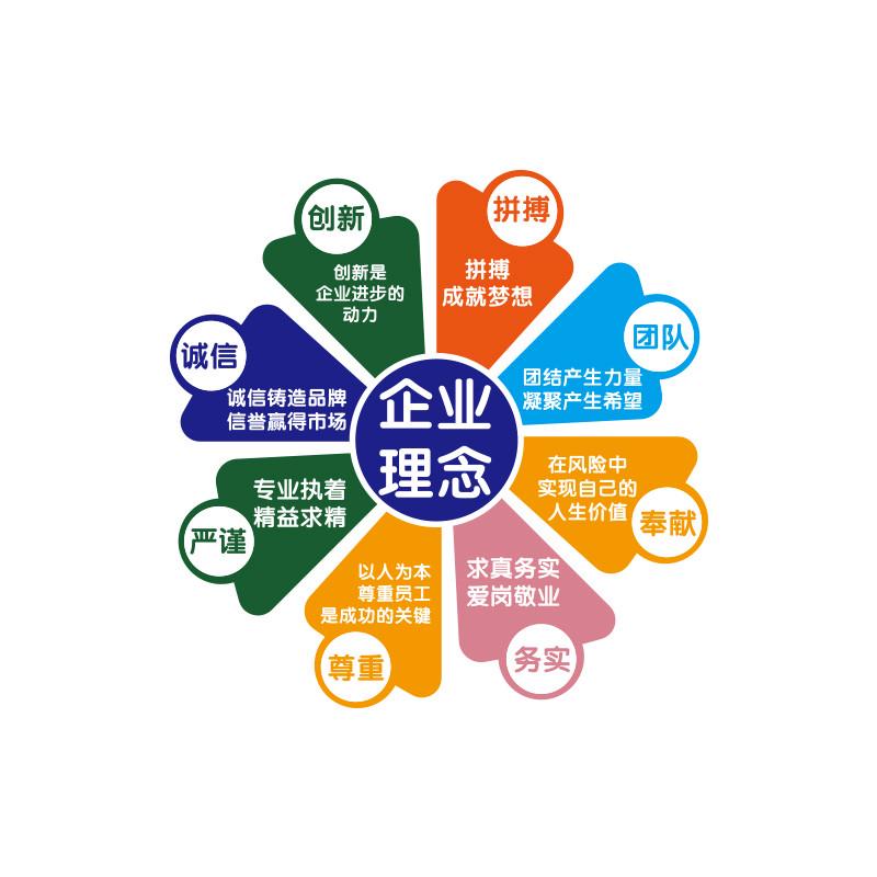 企业文化墙+6S管理：工厂车间与办公室布置新风尚，安全生产标语墙贴画大公开！