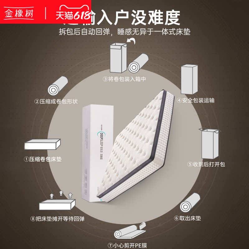 金橡树压缩卷包床垫：20CM独立弹簧软垫，让睡眠升级！