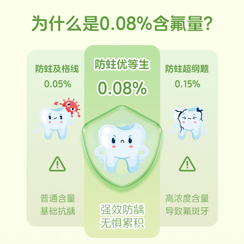 【官方】儿童防蛀牙膏：2-12岁换牙期宝宝的护齿神器，你选对了吗？