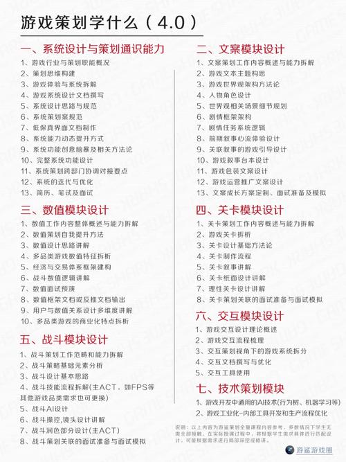 游戏策划与设计专业,策划与设计专业的核心要素与未来展望-第1张图片-职教招生网 游戏策划与设计专业,策划与设计专业的核心要素与未来展望-第1张图片-职教招生网