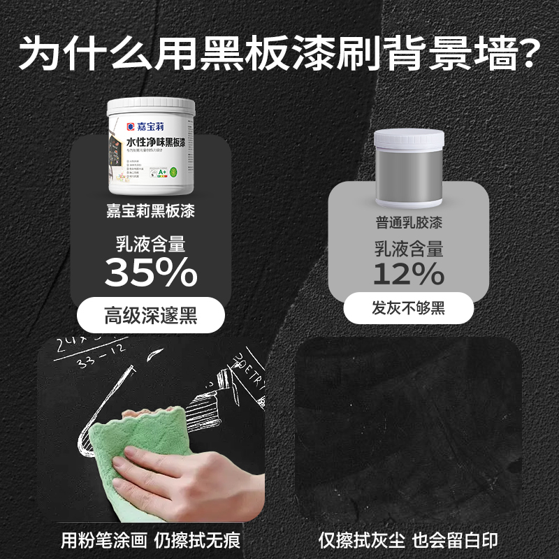 水性黑板漆：让家里的每一面墙都能变身黑板墙，创意无限！