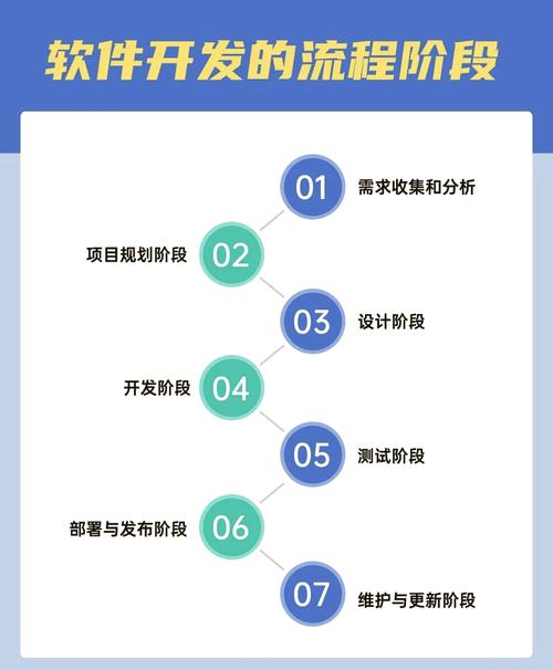 软件开发这个行业前景如何,未来趋势与无限可能