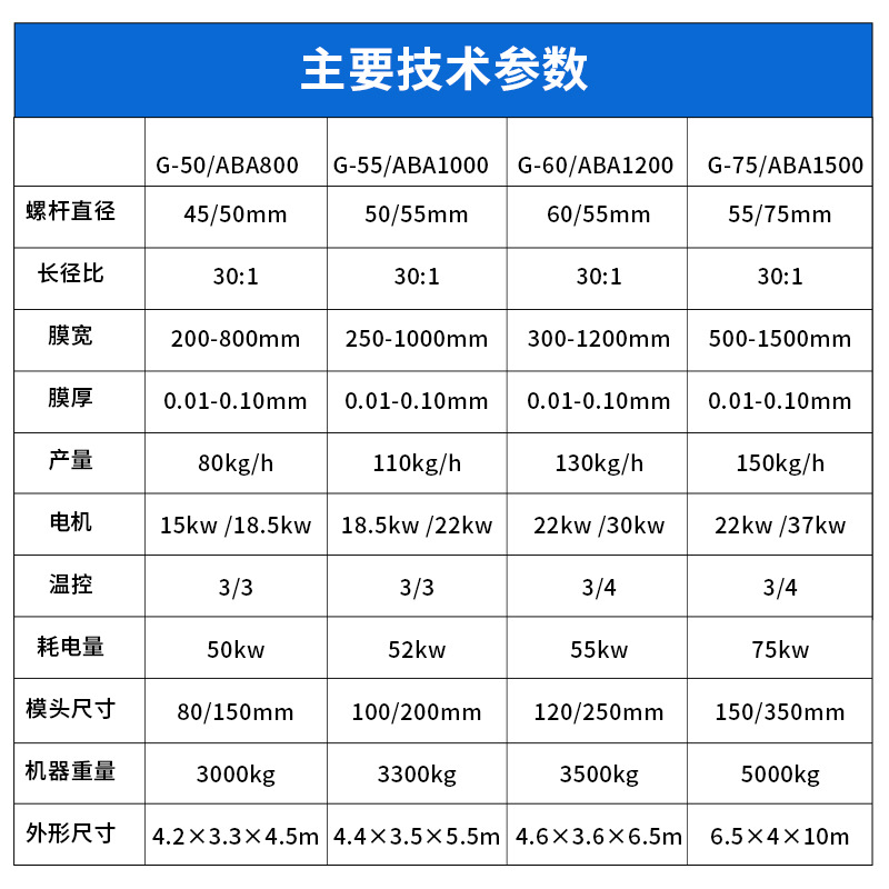 1500型塑料薄膜ABA吹膜机：全自动包装袋制造神器，开启高效生产新篇章！