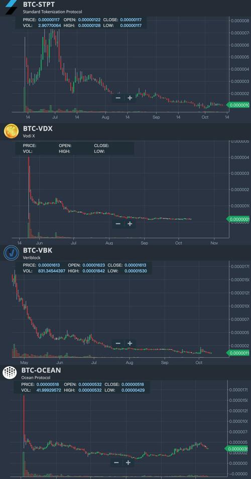 bittrex trade eth,Bittrex Trade ETH: A Comprehensive Guide