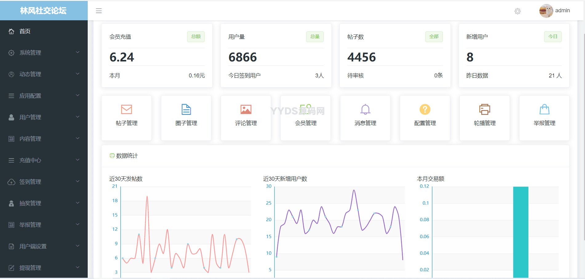 最新社交论坛交友发帖系统源码 前后端分离 H5、微信小程序、APP端