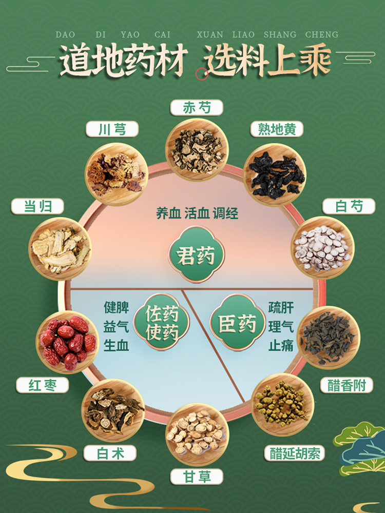 千金妇科调经片：解决月经不调，补血调经的秘密武器