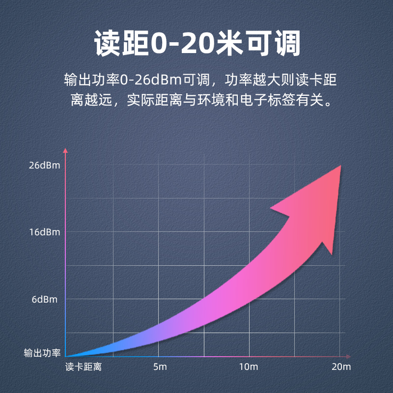 超高频RFID模块915M射频识别读头模块：国产读卡器的崛起之路