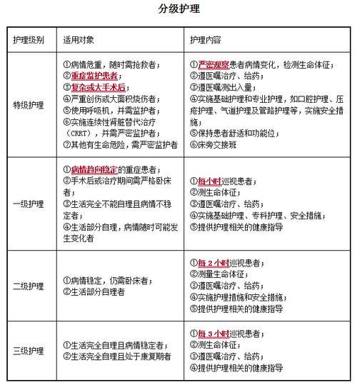 护理专业包括高级护理吗,高级护理人才培养与职业发展-第2张图片-职教招生网