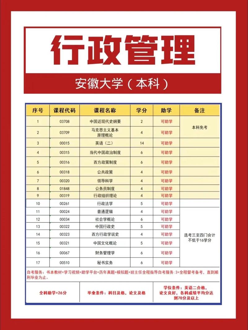 行政管理学专业,理论与实践的融合与发展-第2张图片-职教招生网 行政管理学专业,理论与实践的融合与发展-第2张图片-职教招生网