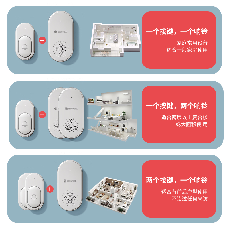 无线大音量门铃：免插电自发电，户外也能轻松摇控！
