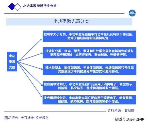 激光机器学习,技术融合与创新应用