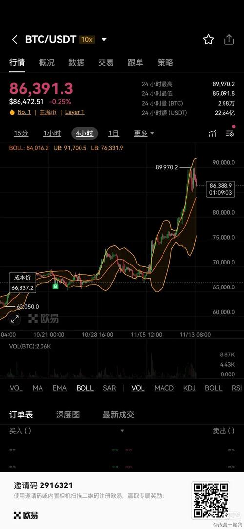 BTC to USDT Rate: A Comprehensive Guide