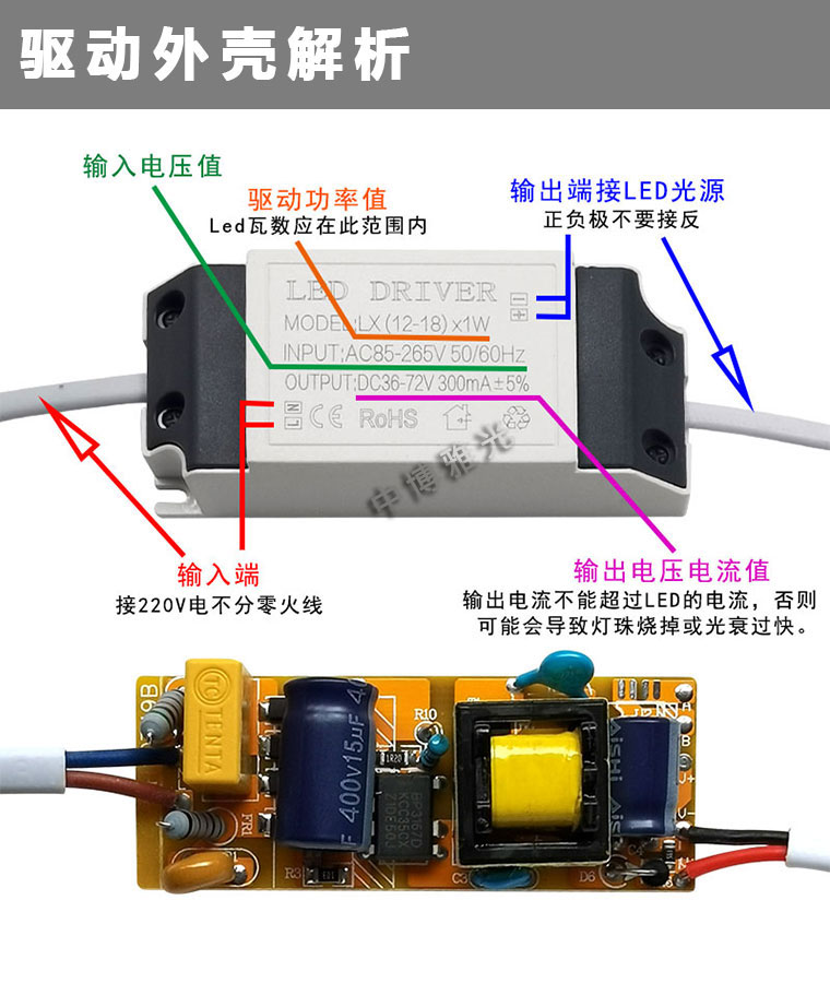靓度LED天花灯射灯筒灯集成吊顶驱动电源：如何选择适合你的9W/12W/18W变压器镇流器？