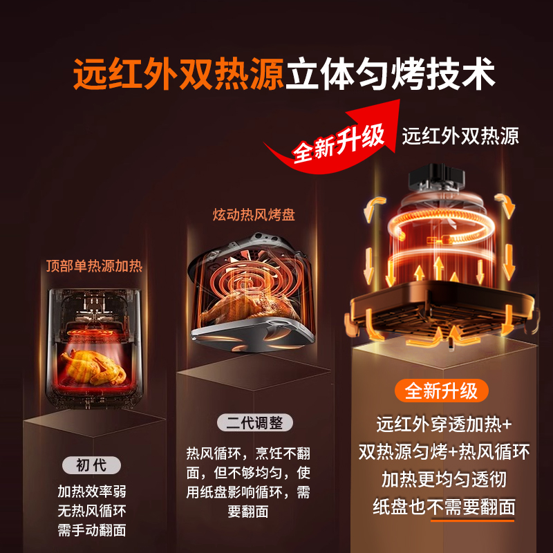 苏泊尔空气炸锅2025新款：无油烹饪新风尚，解锁美食新体验